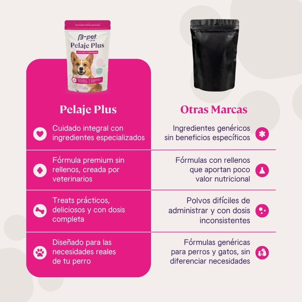 Pelaje Plus | Brillo y vitalidad
