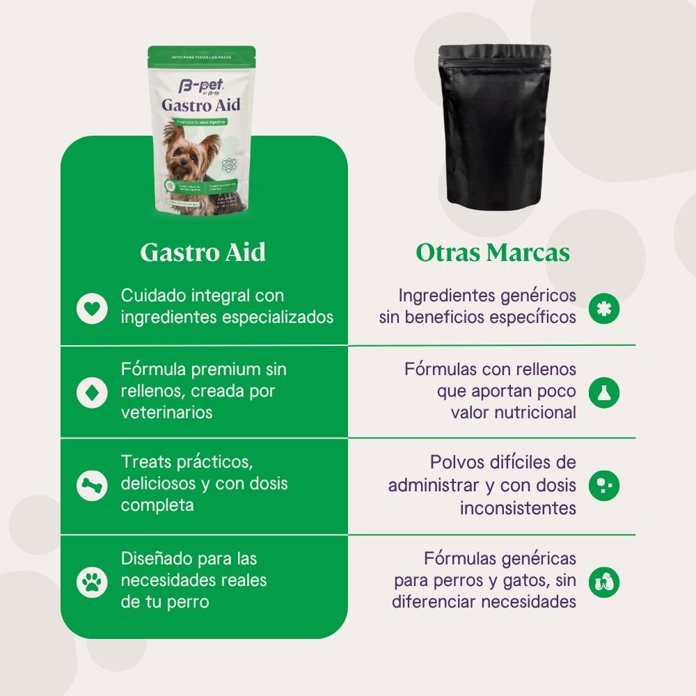 Gastro Aid | Salud digestiva