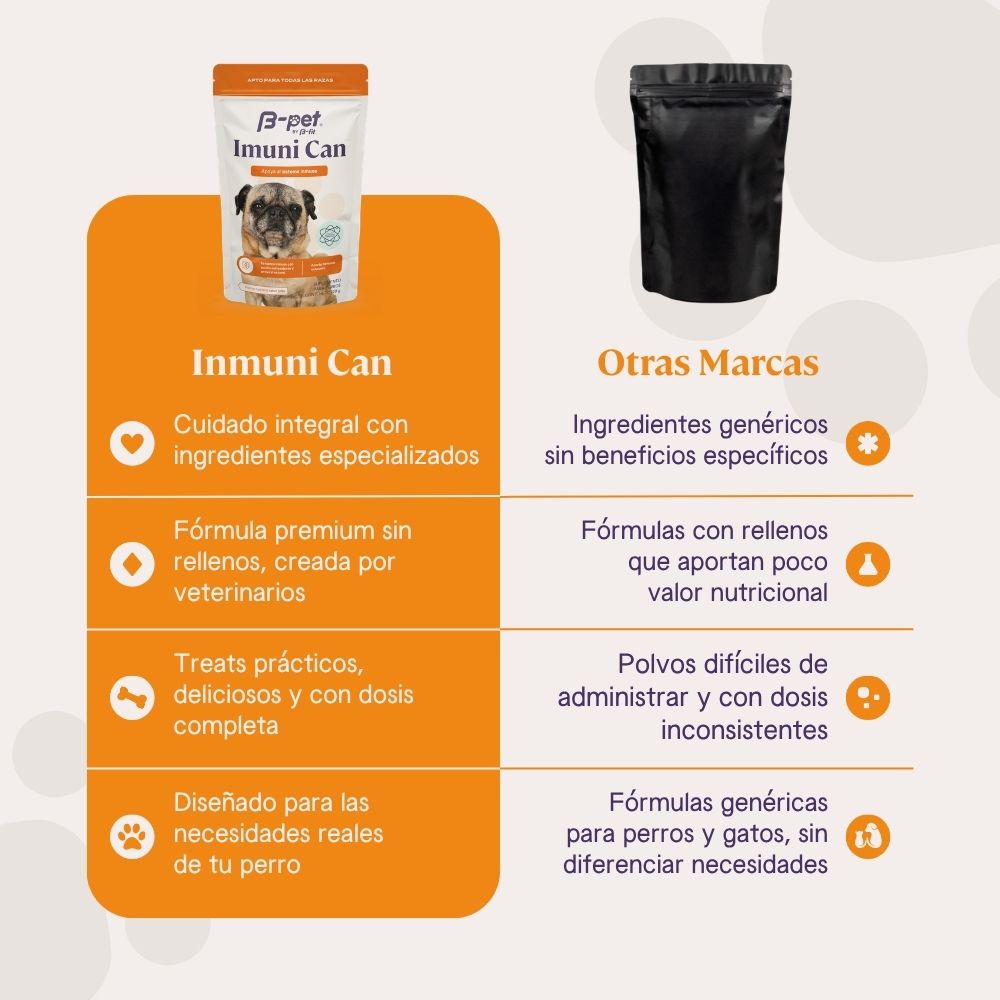 Imuni Can  | Sistema inmune