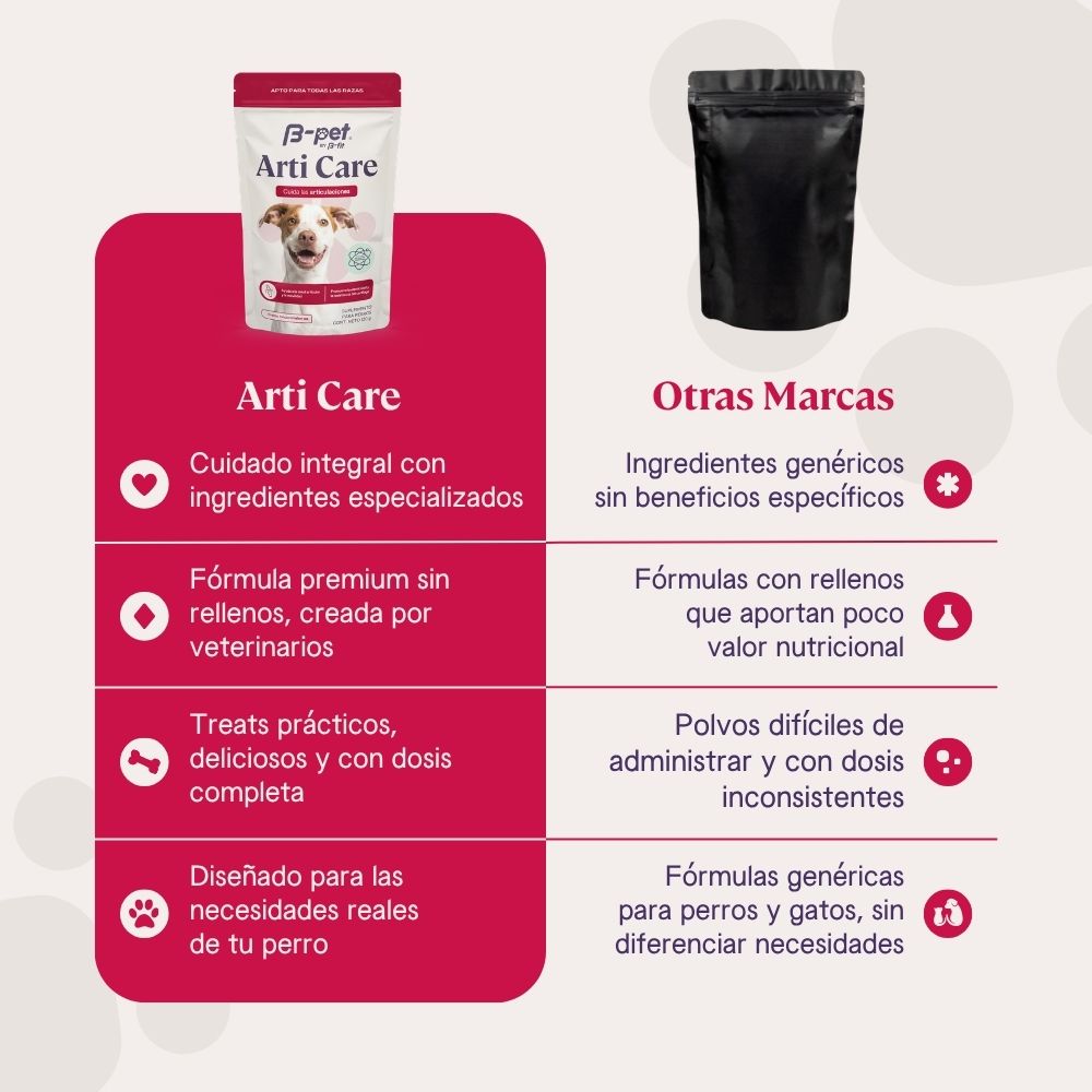 Arti Care | Salud articular